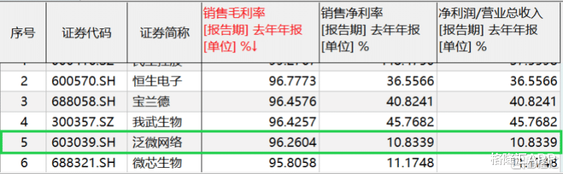搜狗|腾讯买入OA软件界的“茅台股”，欲与钉钉试比高