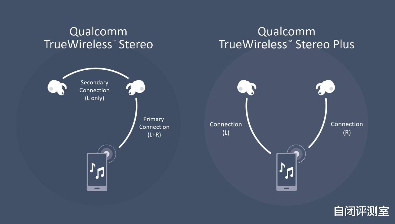魅族：为什么说LE Audio标准会终结AirPods的垄断地位？