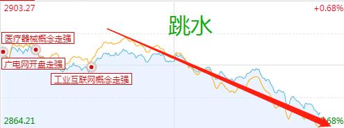 「涨停」股票原来还可以这么玩