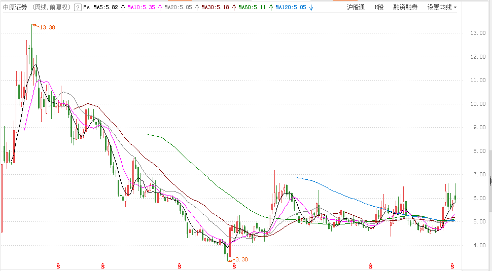 中信建投|中信证券、中信建投的惊天大阴谋！
