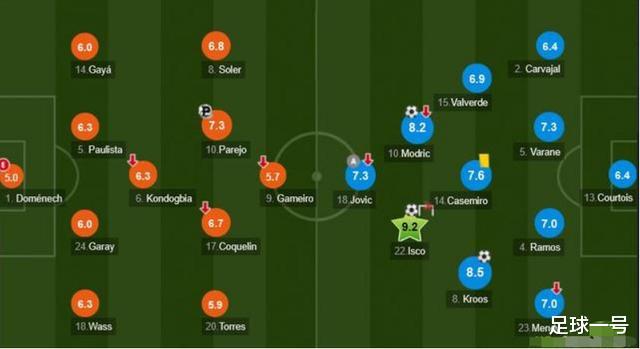 皇家马德里@圣诞树阵型：齐达内二进宫皇马的战术变革，后典礼时代开启新篇章