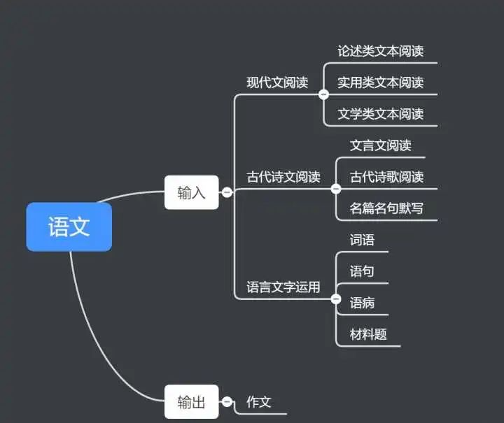 「高考作文」最后时刻,高考作文如何提分