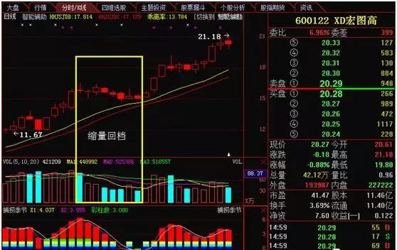 天士力|如果你觉得股票回档都是上升回档，而没有下跌回档，那你就错了