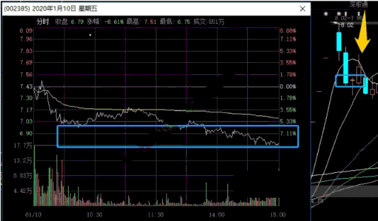 减持|一字板战法深度教程：连续一字板开板后如何高胜率介入？（图解）