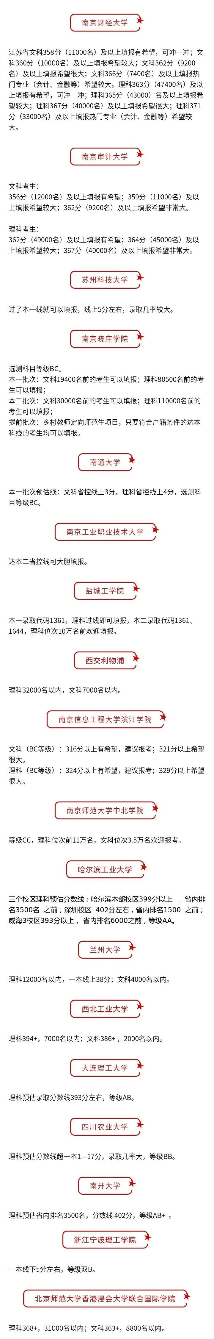 填报志愿|南大、东大、南航、南理工等 “双一流”大学 志愿填报预估线来了！