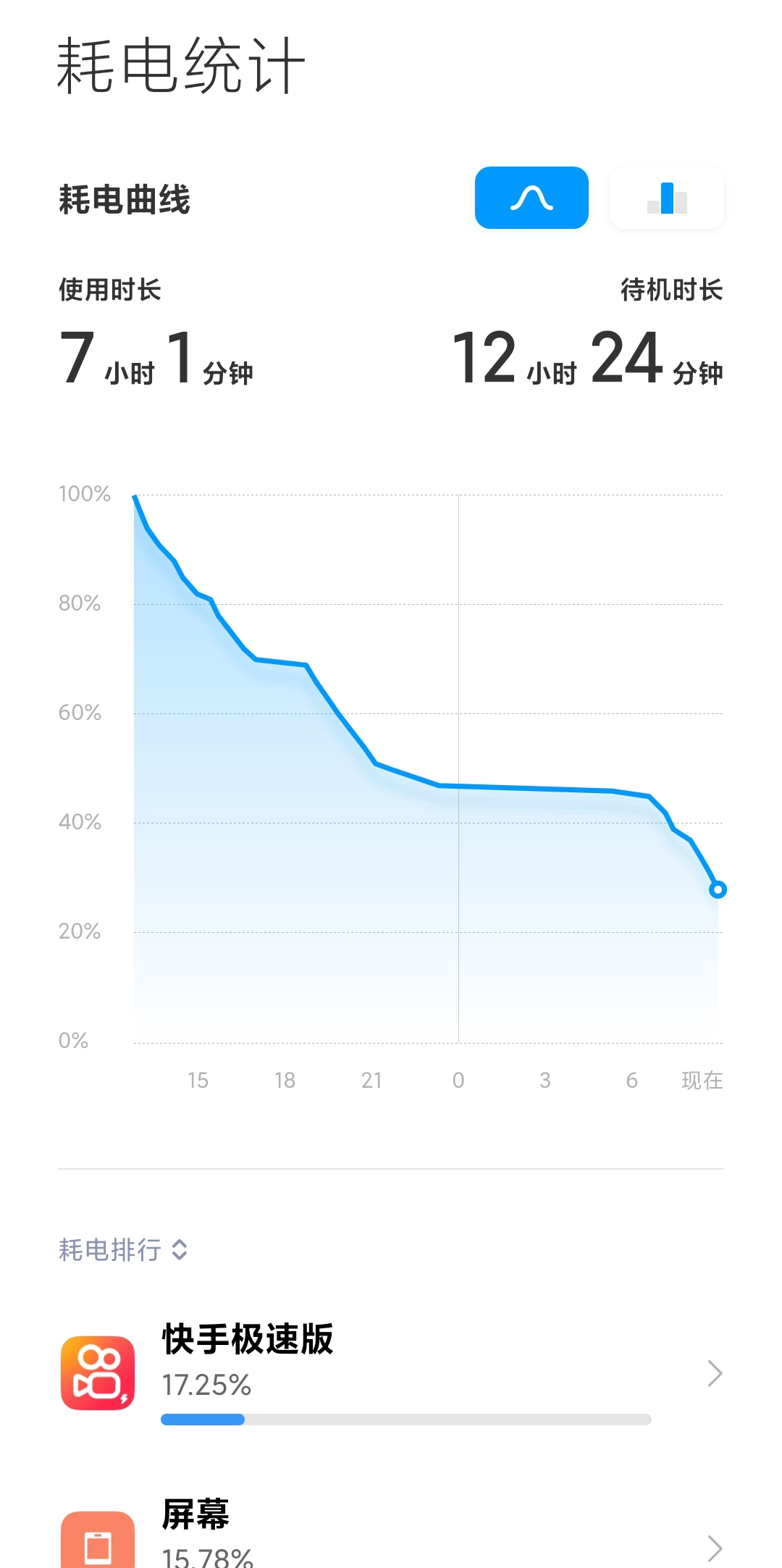 MIUI|红米K30Pro MIUI 12.0.09来袭，你更新了吗？