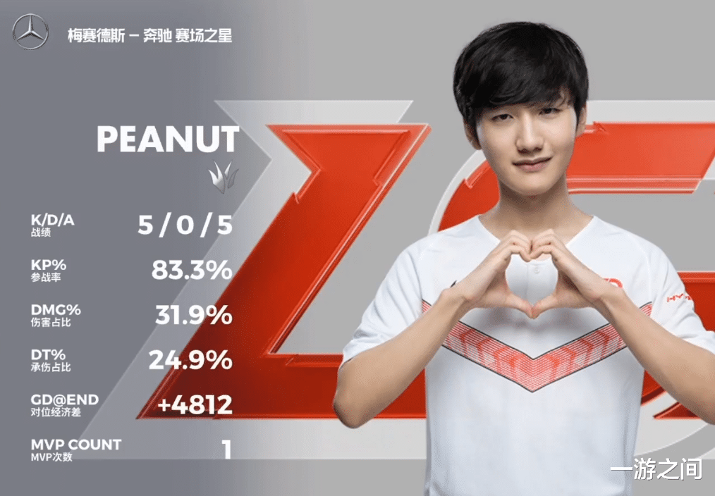 『LGD』先胜ES，又赢V5，再斩IG，LPL最令人“意外”的强队诞生了