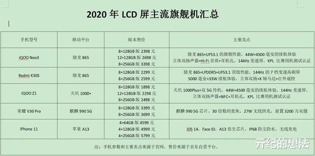 液晶显示器|LCD永不为奴！2020年LCD屏幕旗舰手机汇总，网友：且买且珍惜
