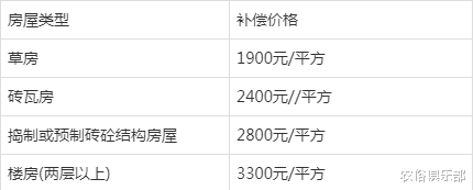 农俗俱乐部|农村“五拆四补”来袭，你们村进行到了哪里？附带拆房补偿计算法