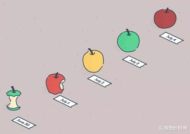 『』有知识才有姿势：30则可以用来装X的冷知识