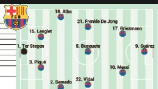 巴塞罗那|巴萨大战拜仁首发11人曝光 梅西苏亚雷斯出战