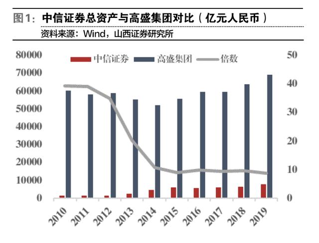 券商|券商并购想象空间打开