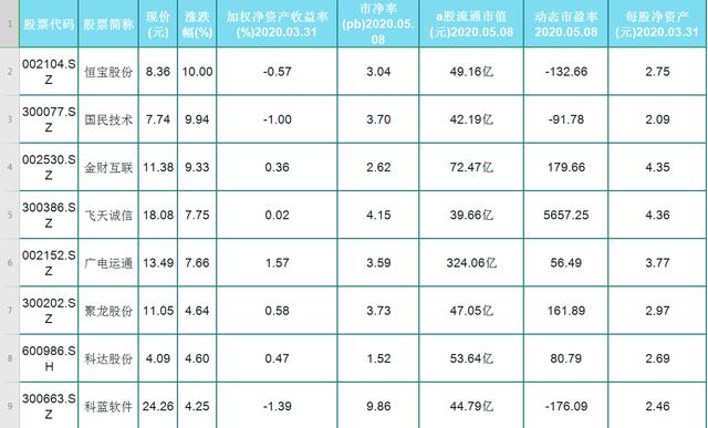 ##A股32只数字货币概念股一览，核心指标选股，立足基本面