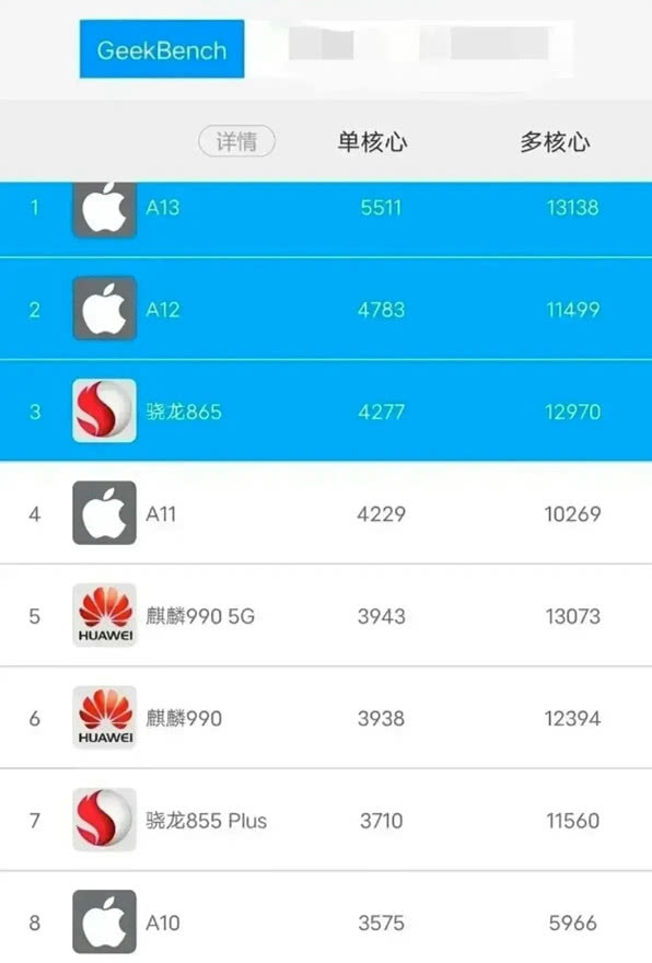 「高通骁龙」骁龙865销量“惨淡”，高通很生气，跑分不是碾压华为麒麟990吗？