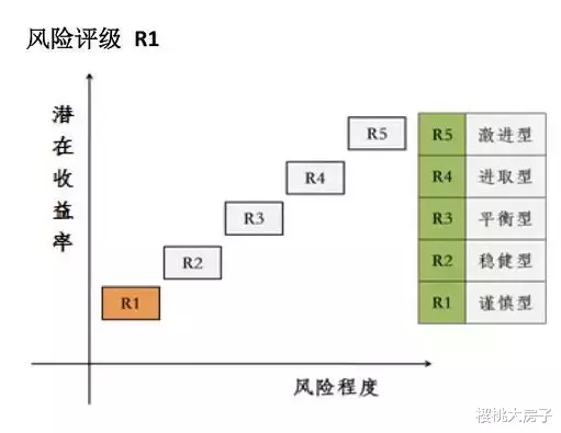 理财产品|注意，又一个银行理财产品暴雷了！