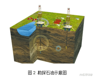 石油▲石油枯竭就是一骗局?为什么每年开采这么多石油,石油还没用完?