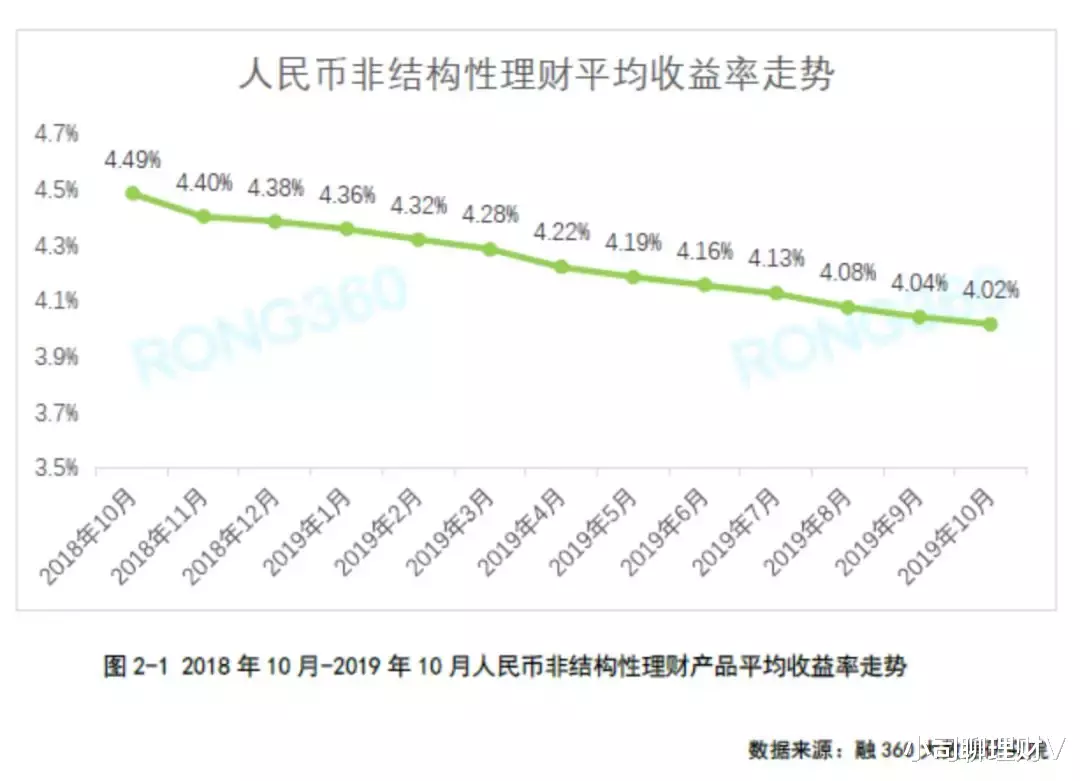 贷款利率已变！未来买房贷款多少年最划算？