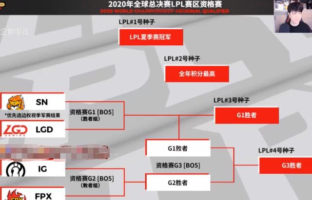 lpl|阿布全面分析进S10的四个LPL名额,网友心疼IG,宁王军令状压力大