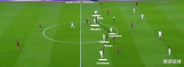 【卡塞米罗】解析：世界级兽腰卡塞米罗进化史 皇马欧冠三连冠走向巅峰的关键