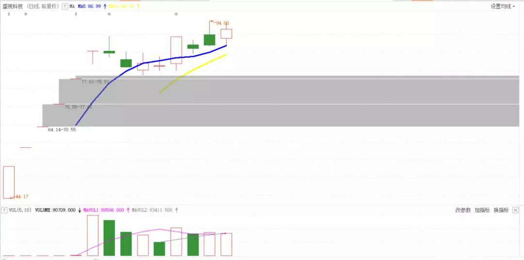 [葛卫东]闭着眼睛买入（603023），不要放飞大牛股！