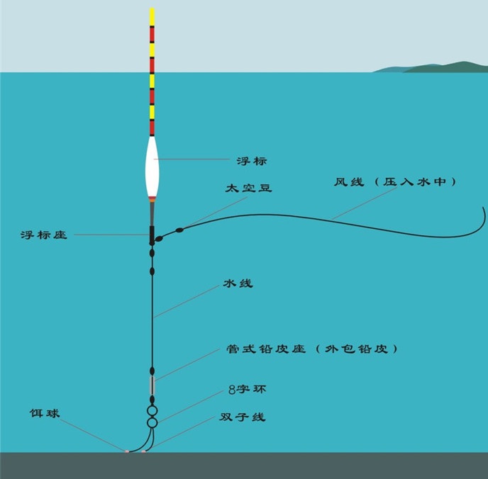 []初学垂钓，你知道钓鱼有哪几种钓法吗？