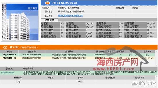 福州仓山区地铁口一楼盘133套住宅领证，单价1.97万起