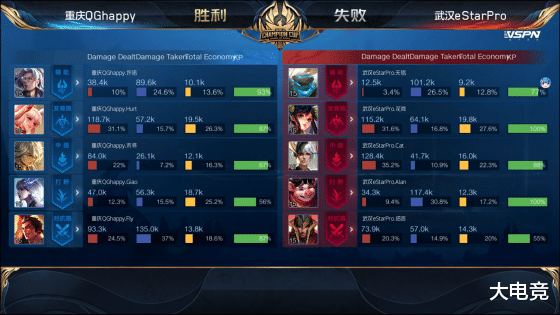 #arj21#王者荣耀世冠赛：eStar QG 双双击败LGD大鹅，携手晋级世冠正赛