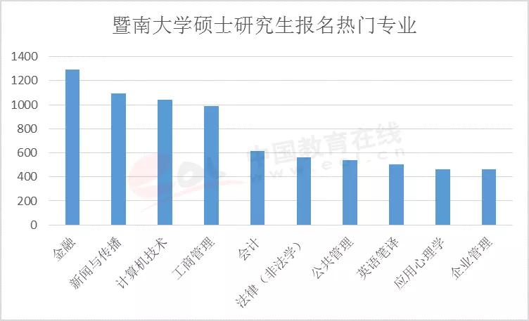 【考研】最新2020全国研究生调查报告出炉！