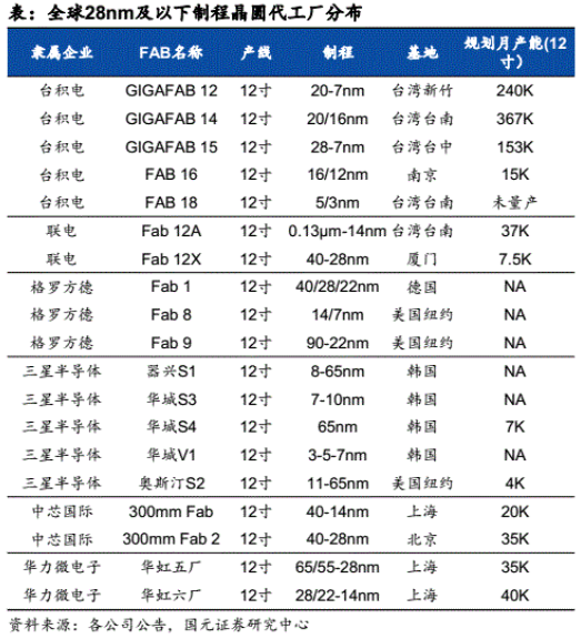 芯片设计|“集成电路，有量产才有一切”，晶圆代工渠道成为芯片设计的制胜关键