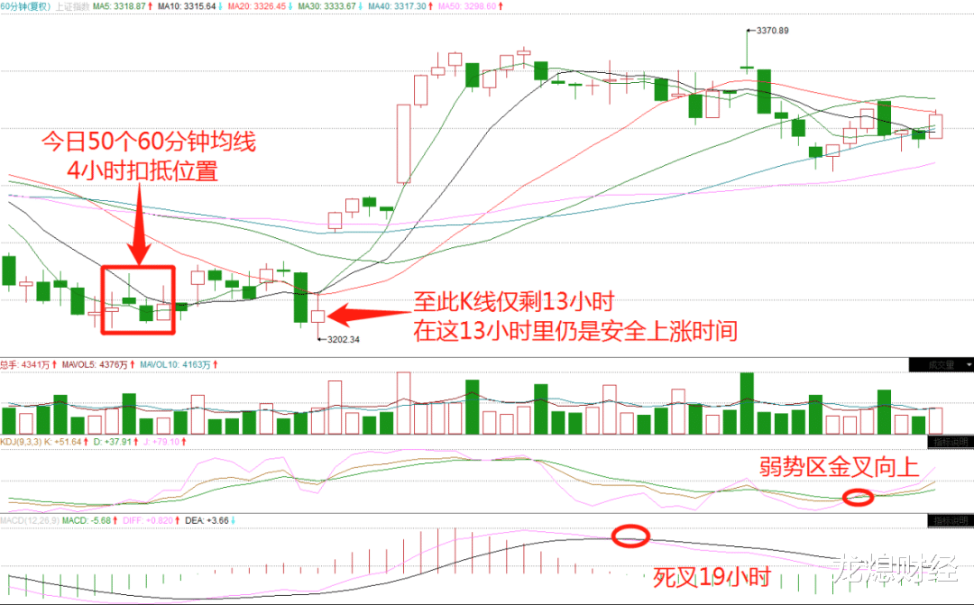 创业板指数|【10-22】耐心等待再次上涨