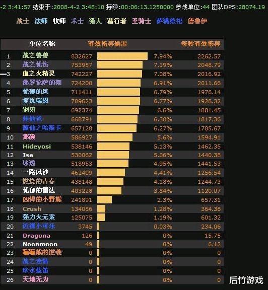 tes战队|70年代的猎人和术士是如何翻盘的？《魔兽世界》怀旧服TBC展望