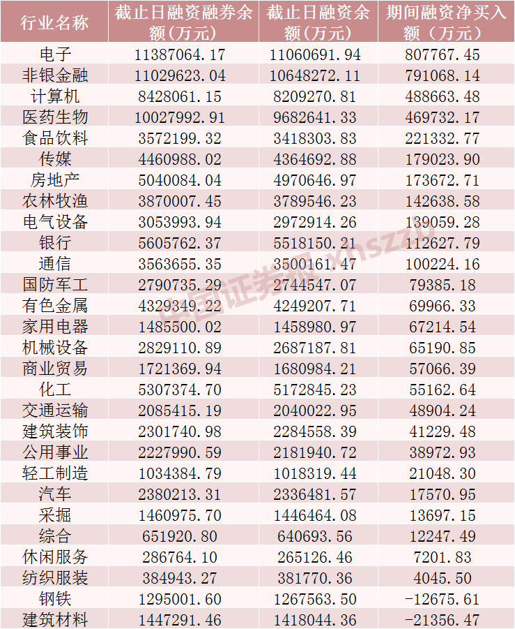 「净买入」猛烈加仓！北向资金、杠杆资金、机构盯上这些股了！（名单）