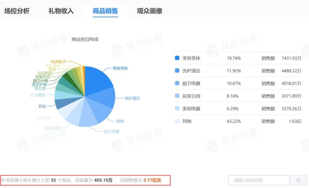 快手视频|实锤!“快手一哥”直播多款商品退货率超35% 快手“隐秘电商”在自嗨?