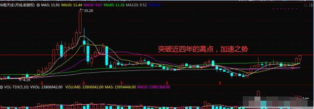 「科技股」科技股暴涨，空仓的，不敢追涨，该怎么办呢？