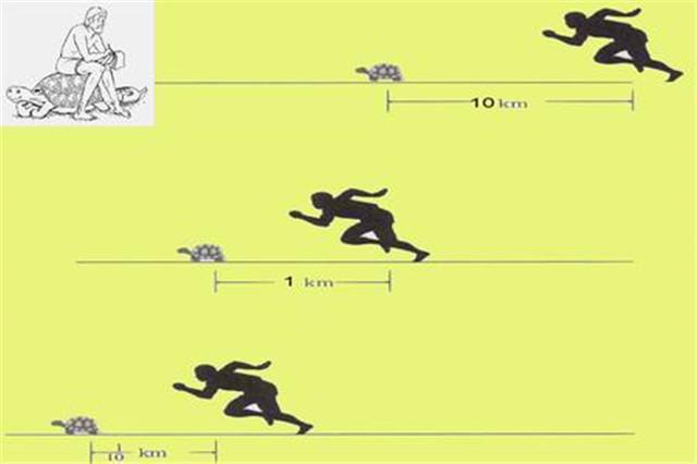 巴门尼德|科学界有趣的悖论：只要乌龟先跑，人无论怎么追都追不上它