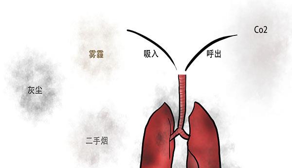 口臭■一觉睡醒，感觉口干、口苦、口臭，可能是这些原因引起的，需注意