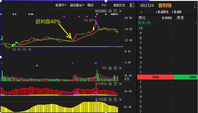 股价|犹太人的炒股经:识别主力的阶段行为,不懂请快离开