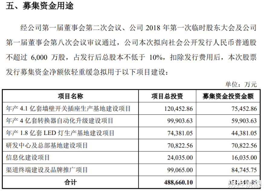 『净利润』“插座一哥”市值900亿，实控人身价800亿，拥有新加坡永久居留权！