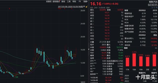 市值近50億的冷門汽車股，翻倍潛質，兩傢頂級私募基金悄悄潛入-圖5