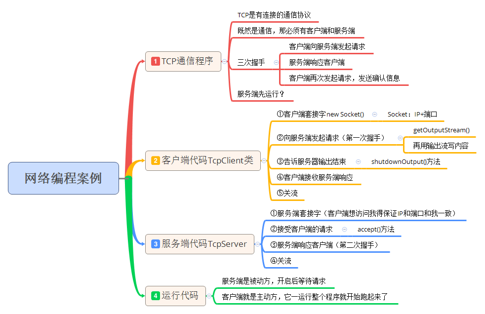#Twitter#在Java里面,计算机之间是如何传输数据的?