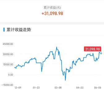 大盘■盘后，港股急拉大涨超过400点，A股下周3000点没悬念？