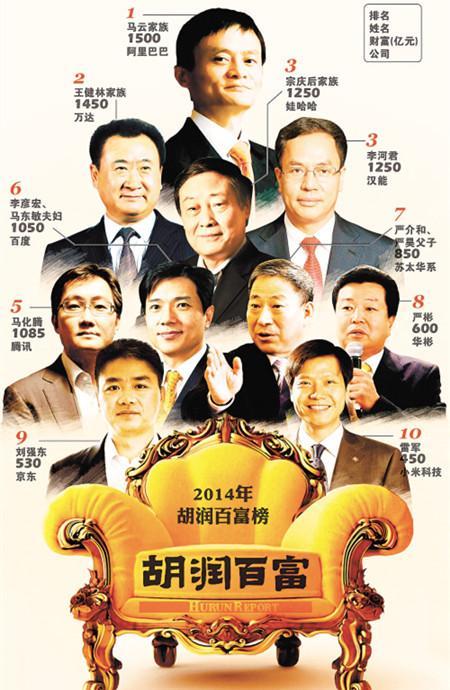 电子商务|连马云都看好年入千万的“暴利行业”，这两个行业加起来大于二！