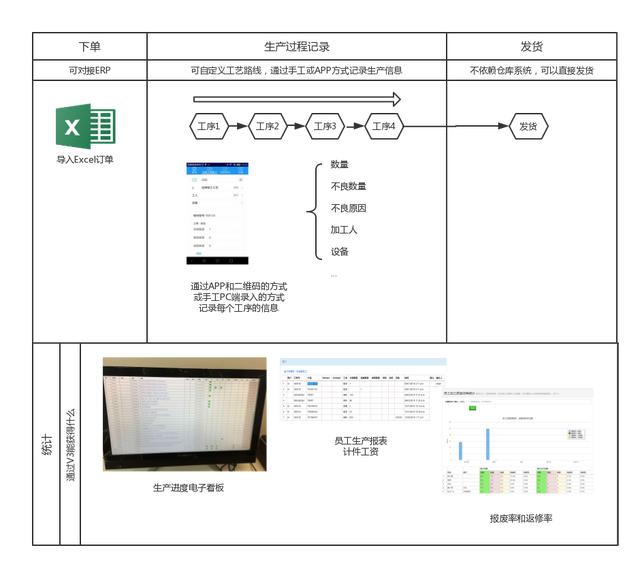 |对自己好一点,3款办公神器,早点安装,早点用起来