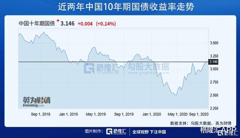 人民币|牛市的信号又来了？