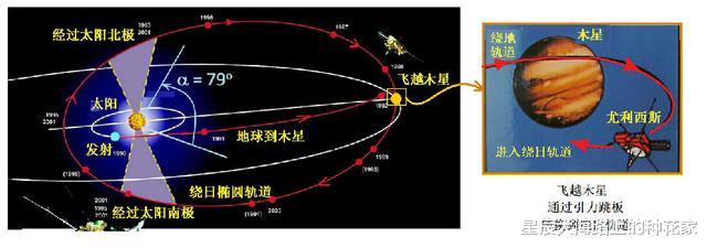 『太阳系』太阳系的上方和下方到底是什么？科学家的发现，让人类深思！