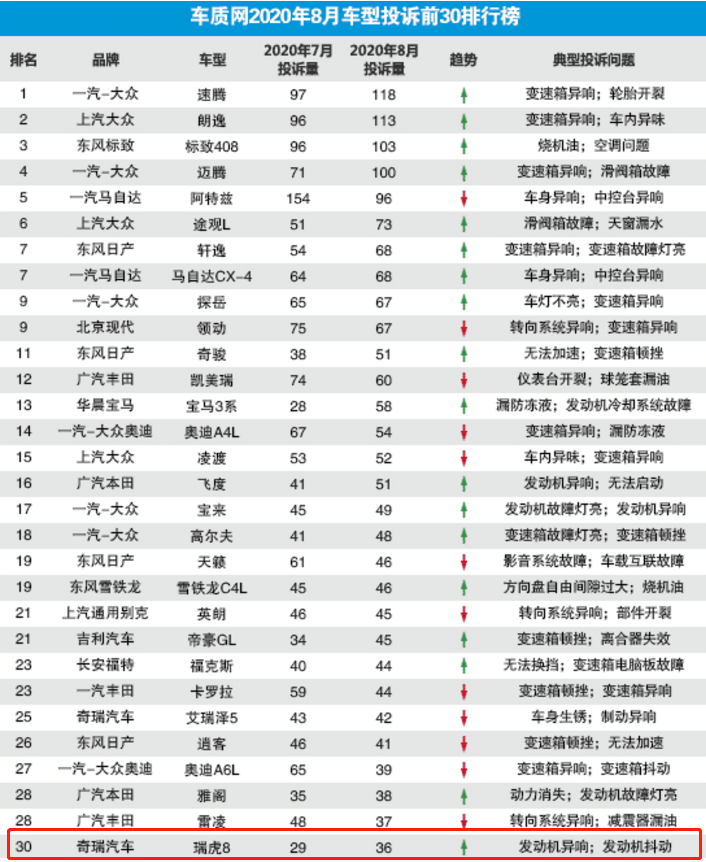 奇瑞汽车|奇瑞发动机技术那么强，为啥销量总是上不去？三大败笔很关键