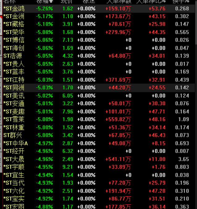 『交易』4分钟,巨亏48%,和原油宝有的一拼了