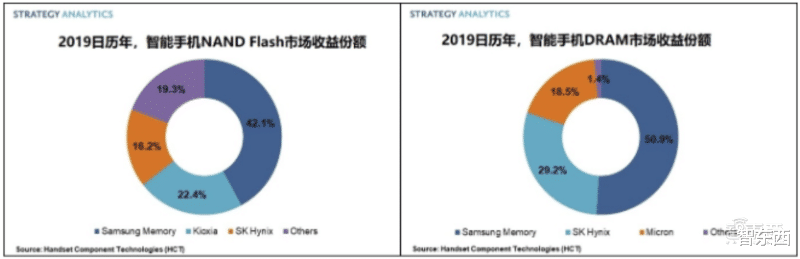 华为|突发！三星海力士或断供华为，离美国禁令生效还剩最后一周