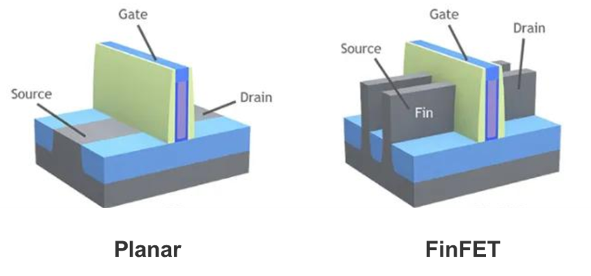 杨元庆|半导体竞争拉开序幕，代工制造成主导方向