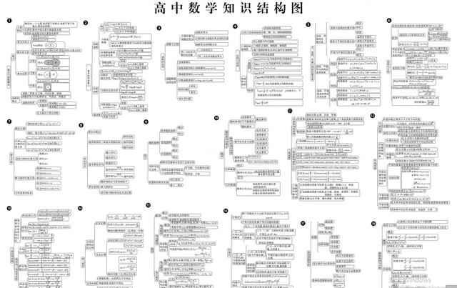 ：放大招了！2020高考高中9科知识结构图，提升成绩你就快进来！